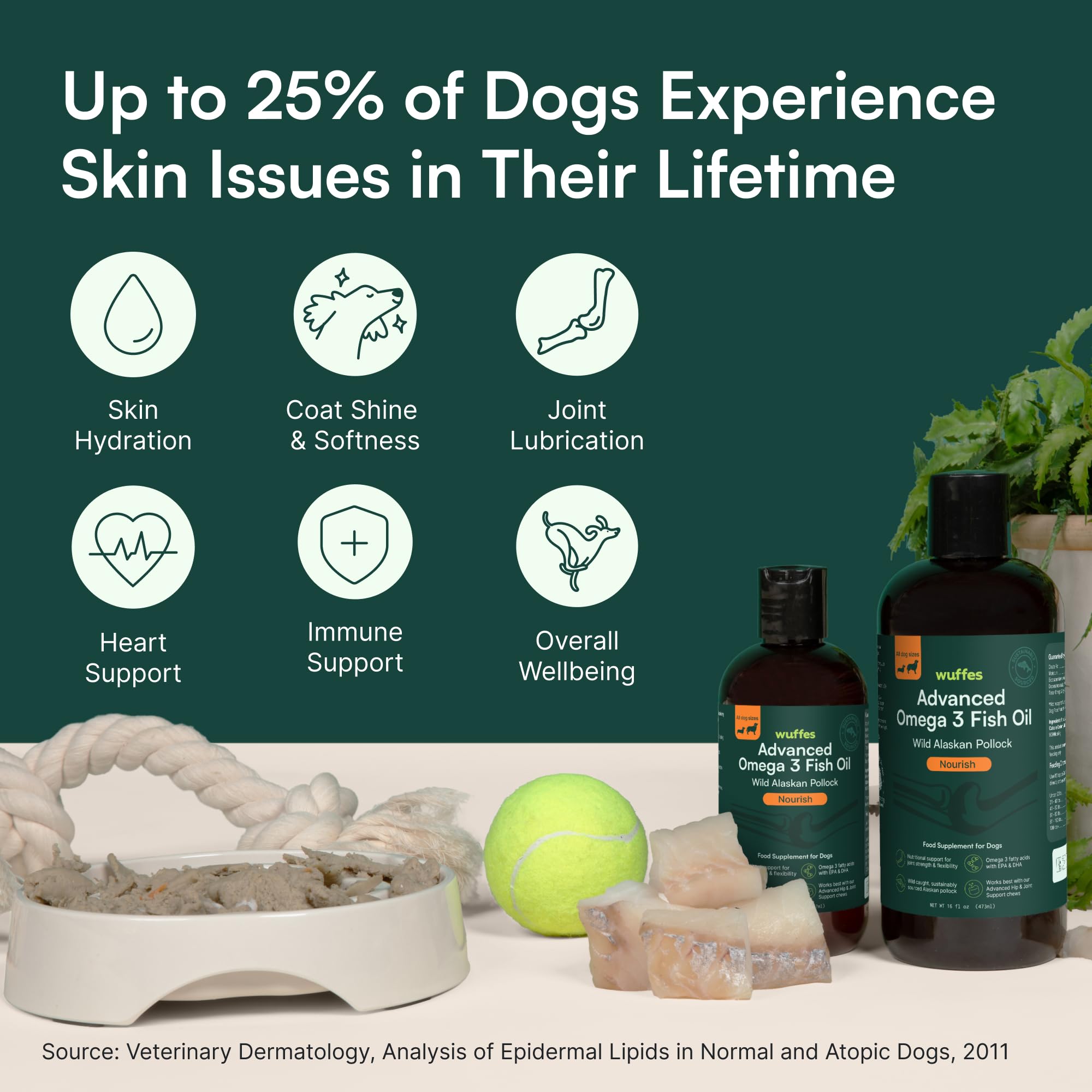 Wuffes Omega-3 emphasizes joint support and flexibility for active dogs.
