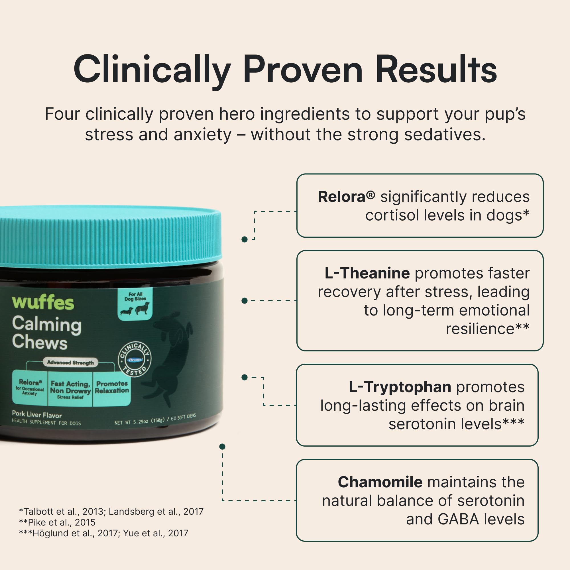 Wuffes Relora, L-Theanine and chamomile ingredients support mood balance for dogs.