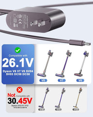 WUKUR Dyson charger compatibility with V6/V7/V8 and related DC/SV models.