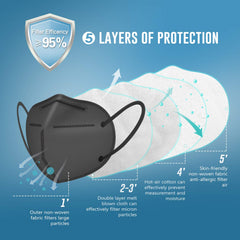 WWDOLL KN95 mask features an inner nose clip for secure, slip-free wear.