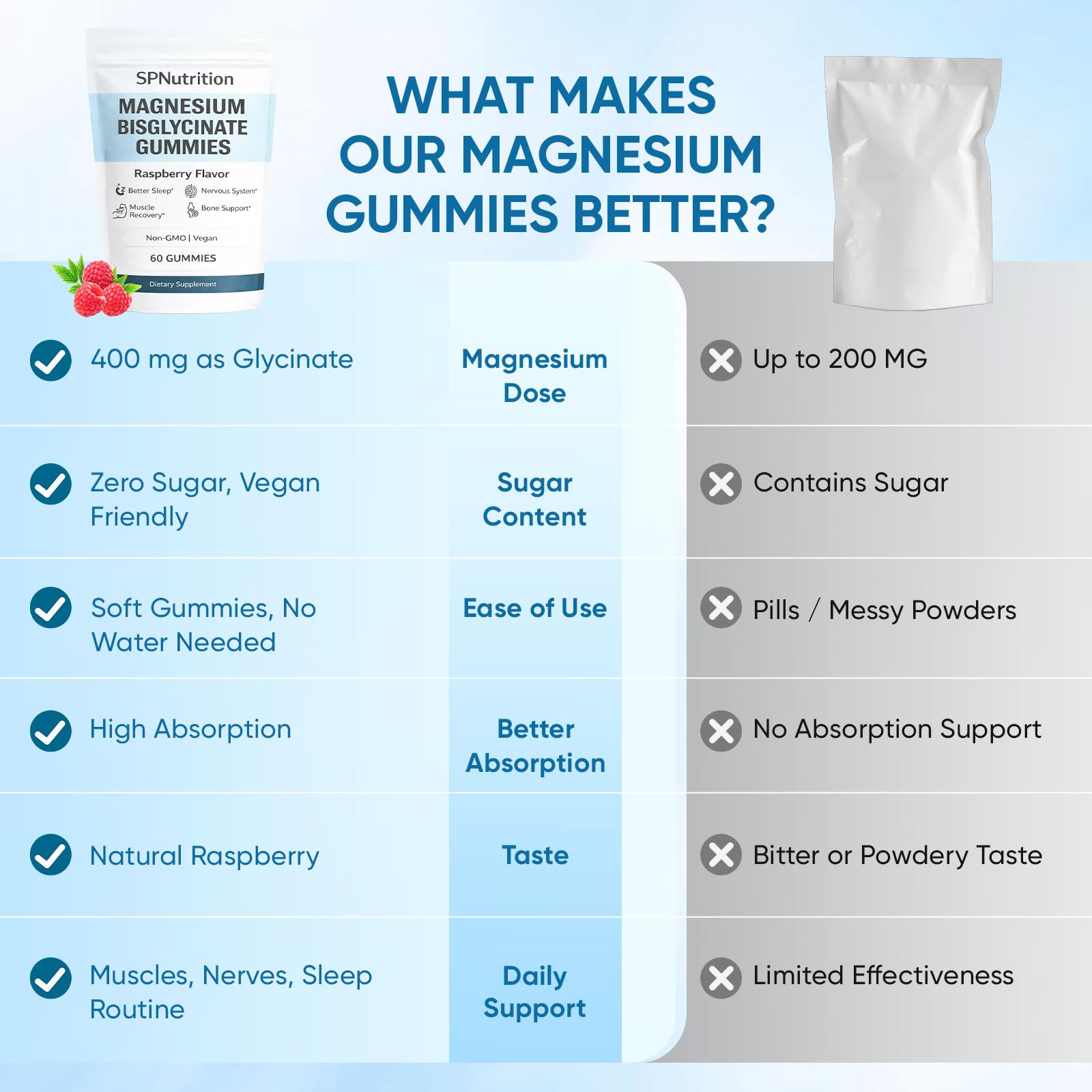 WXDOAU Spnutrition raspberry gummies with fruit, tasty daily wellness treat