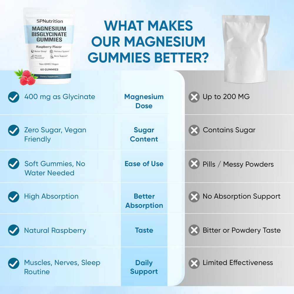 WXDOAU Spnutrition raspberry gummies with fruit, tasty daily wellness treat