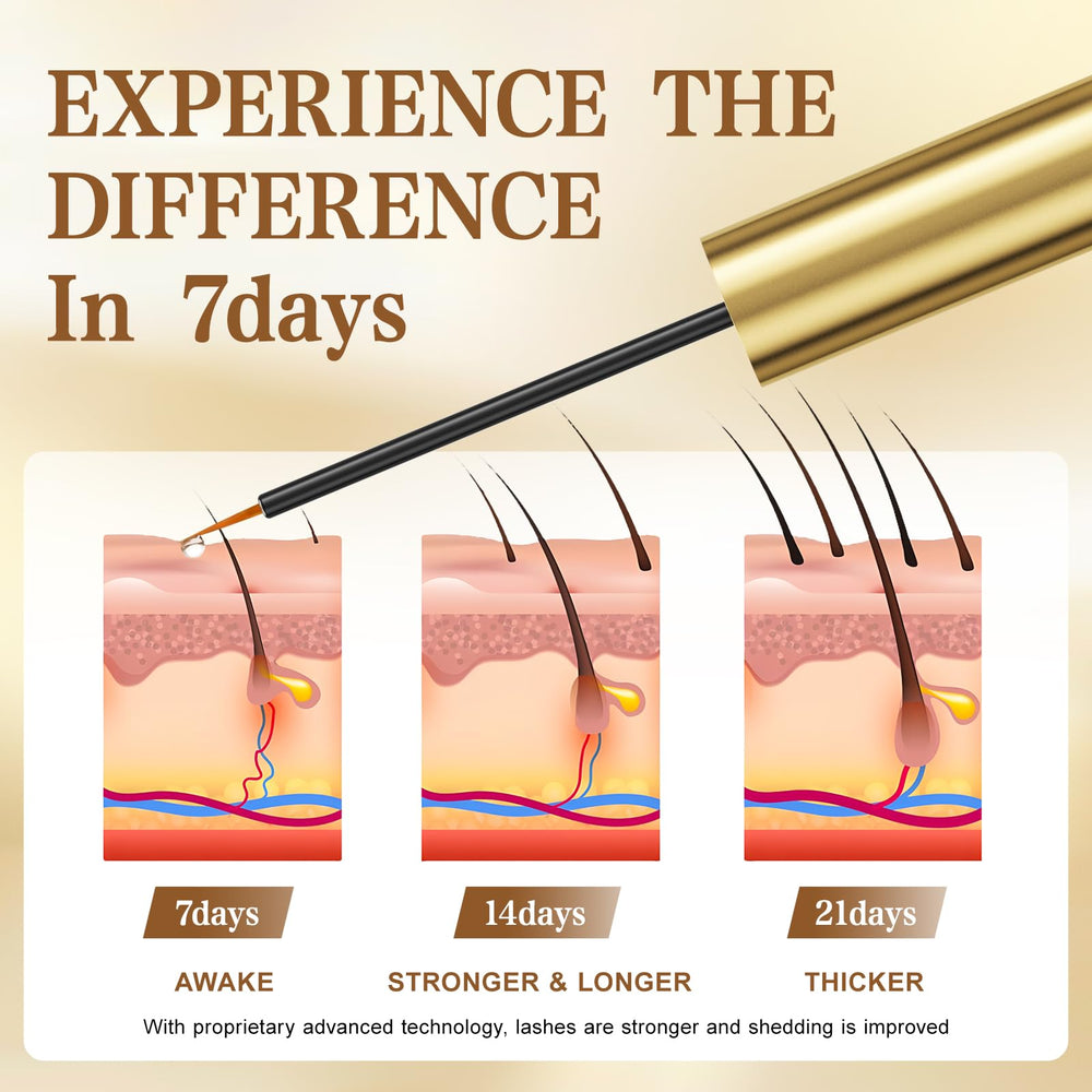 WXMX Lash Serum W-Peptide technology graphic — explains peptide-powered conditioning.