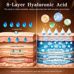 WXMX Ultra Hyaluronic Acid Serum bottle with triple collagen complex for firmer-looking skin