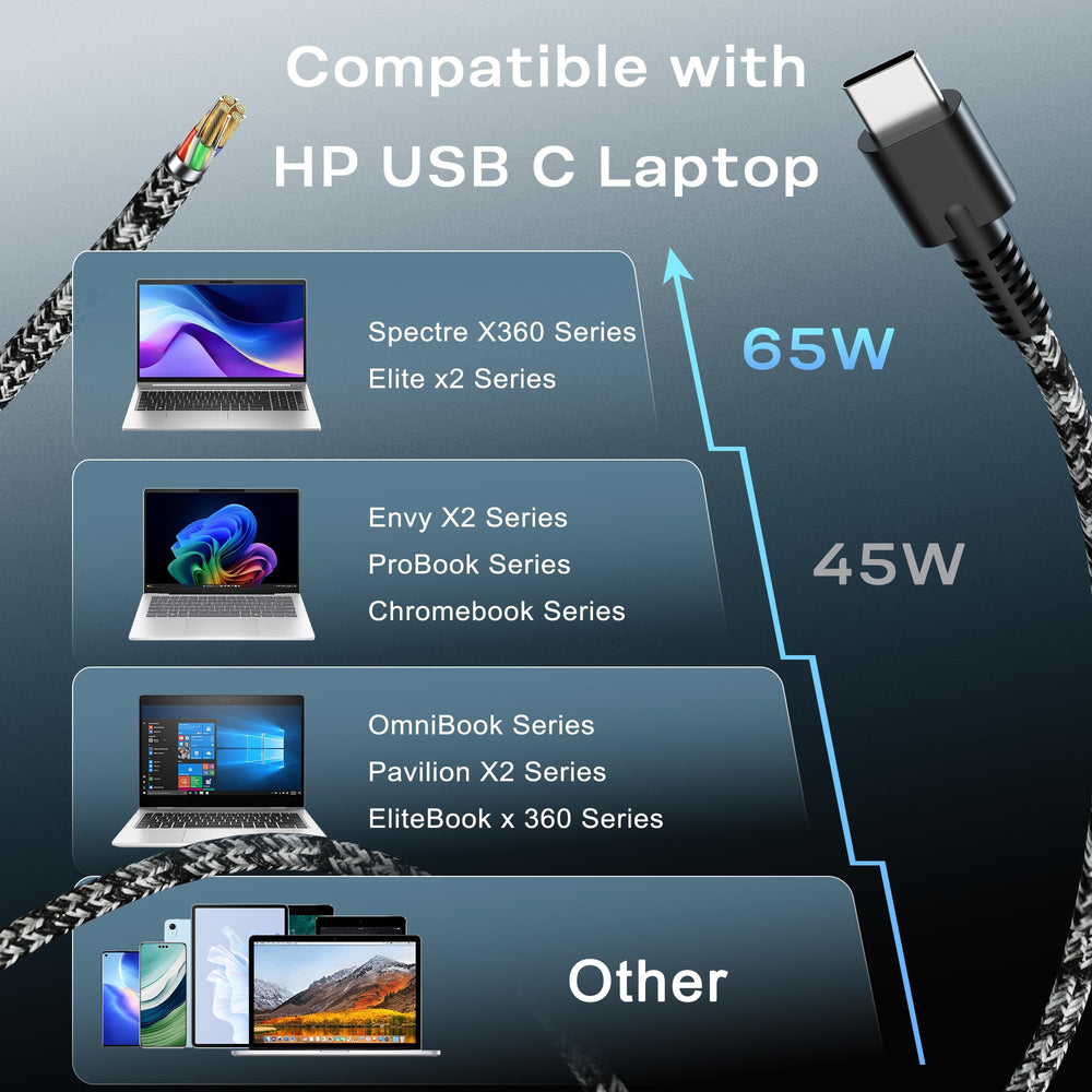 WZXHU energy-efficient charger suitable for desk or travel