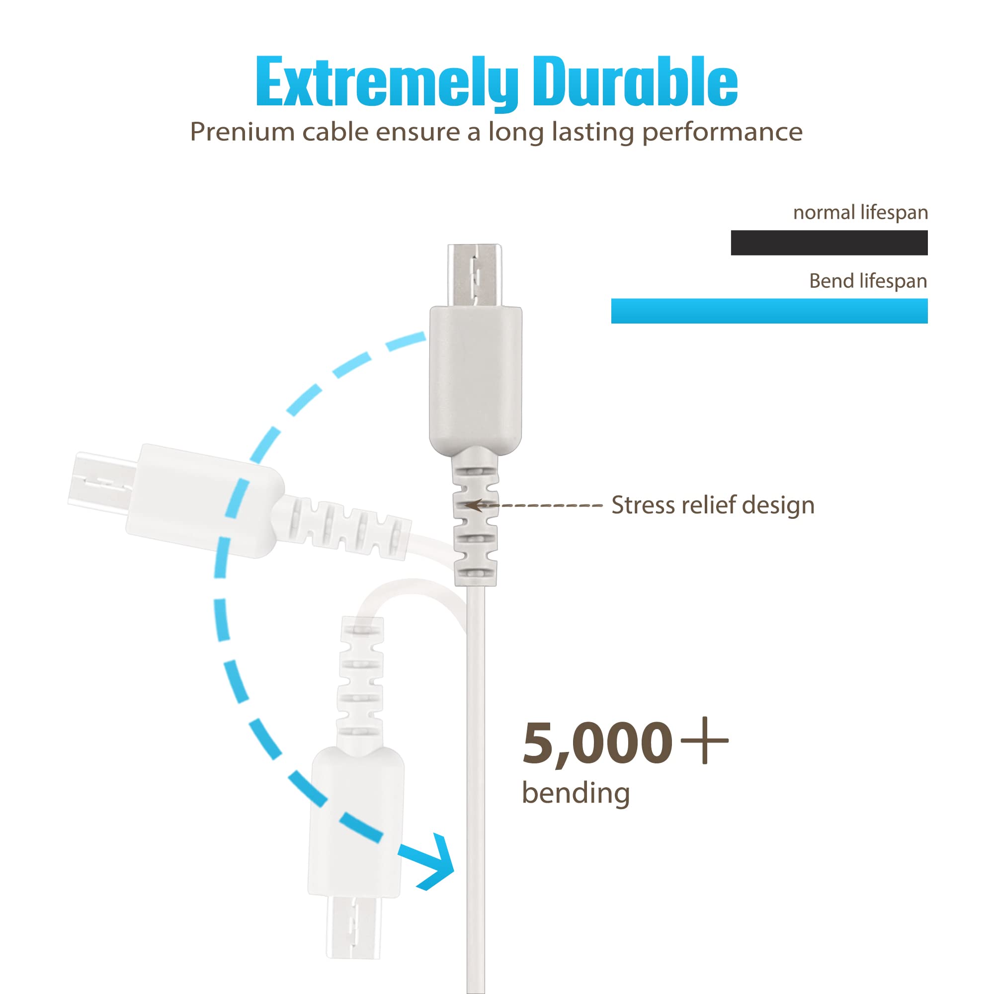 Xahpower DS Lite charger safety protections, built-in safeguards.
