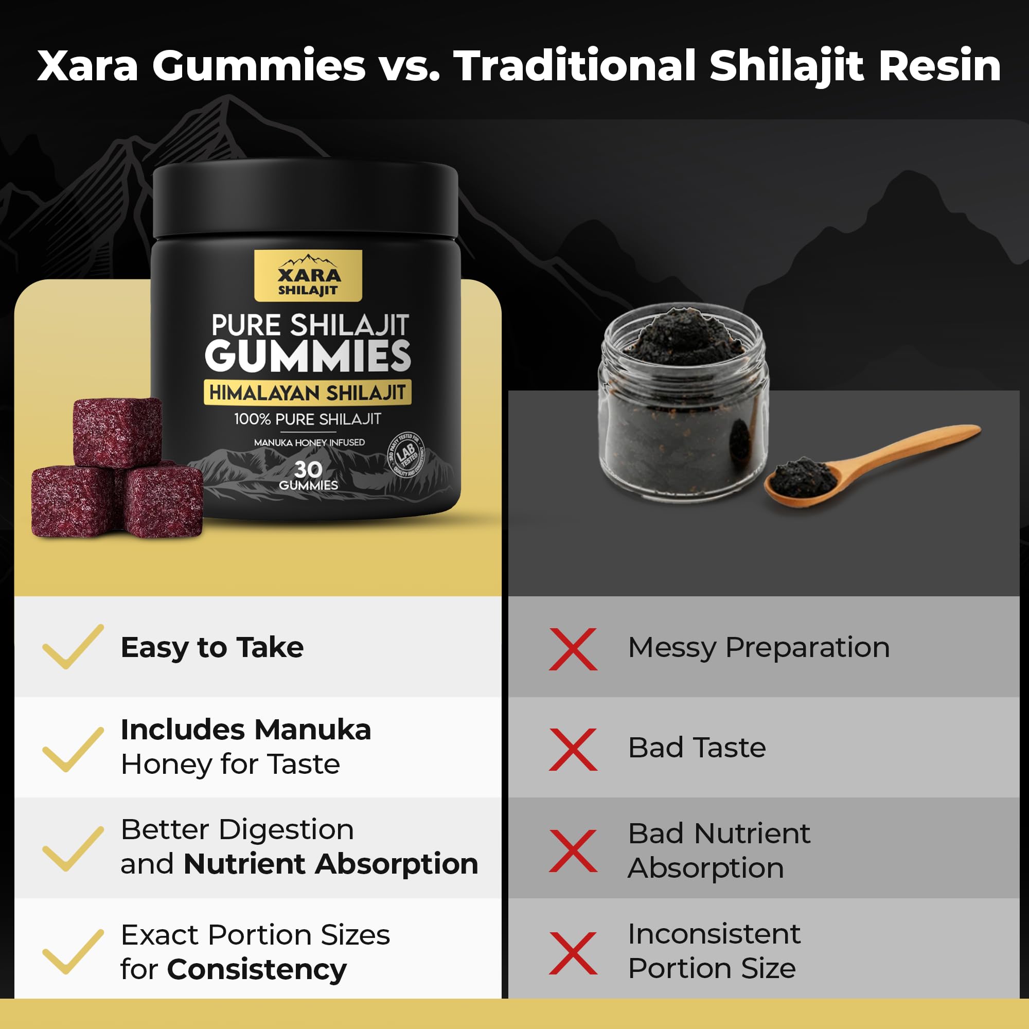 Xara Shilajit Gummies amber bottle closeup signals premium quality
