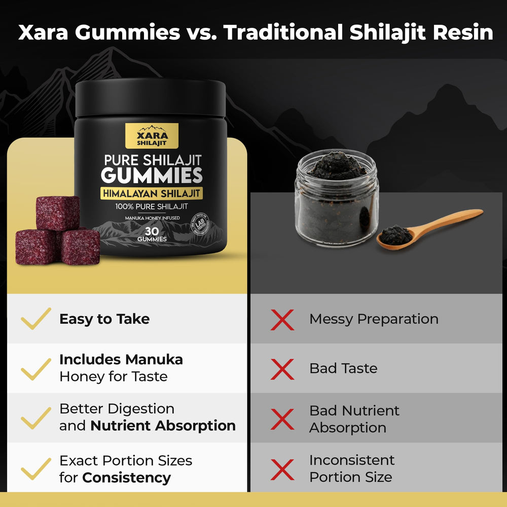 Xara Shilajit Gummies amber bottle closeup signals premium quality
