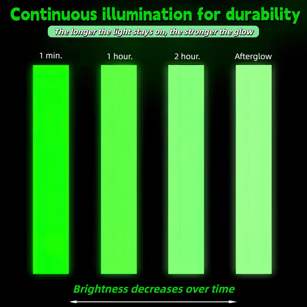 Charge XIAXIATECH Glow Tape under light to activate glow effect
