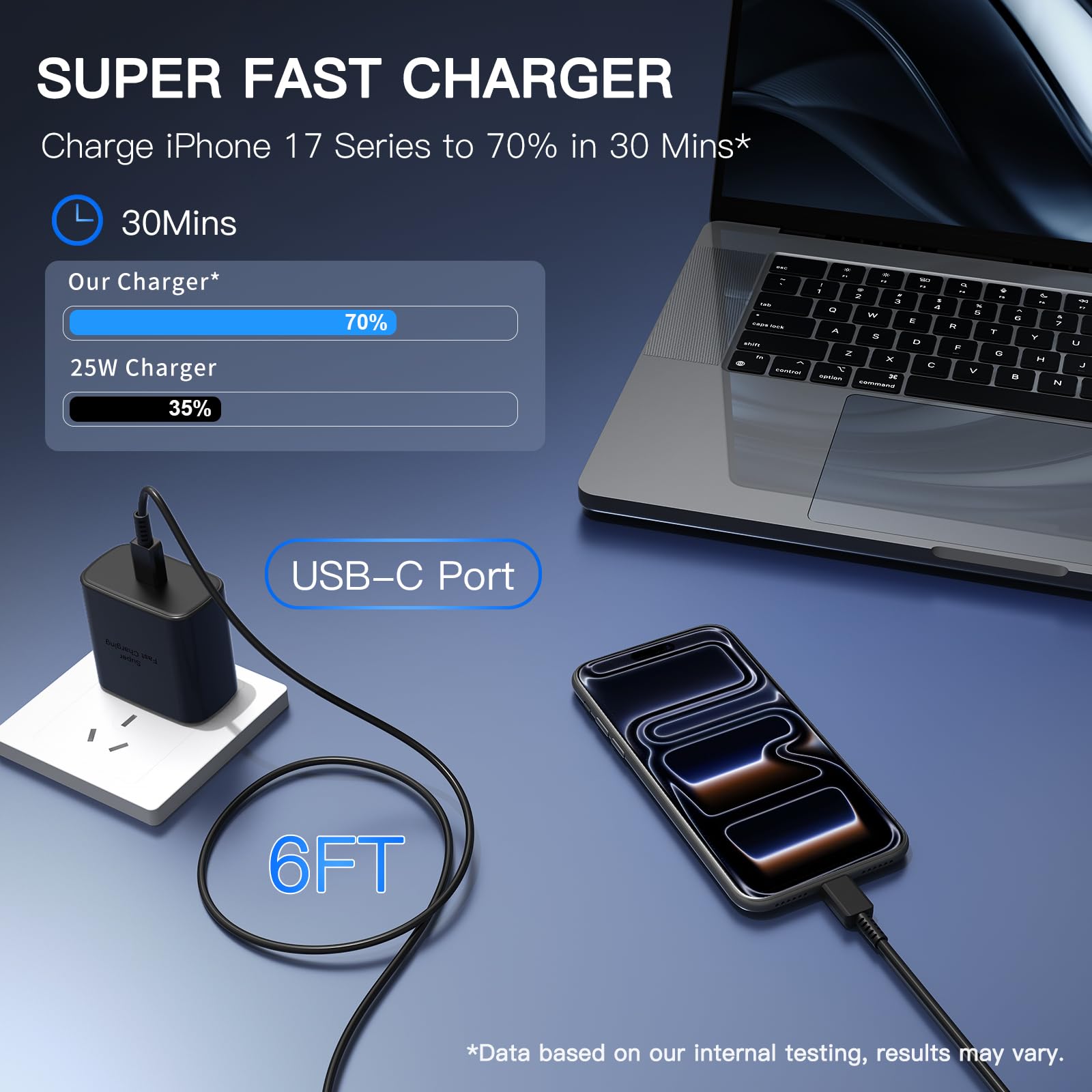 Ximytec PPS PD3.0 fast charging technology shown for quick boosts to Samsung and iPhone.