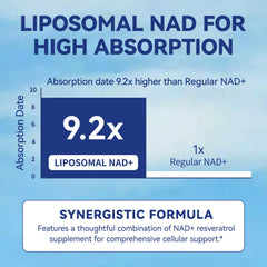 XKQ NAD+ supplement capsules closeup for easy daily intake