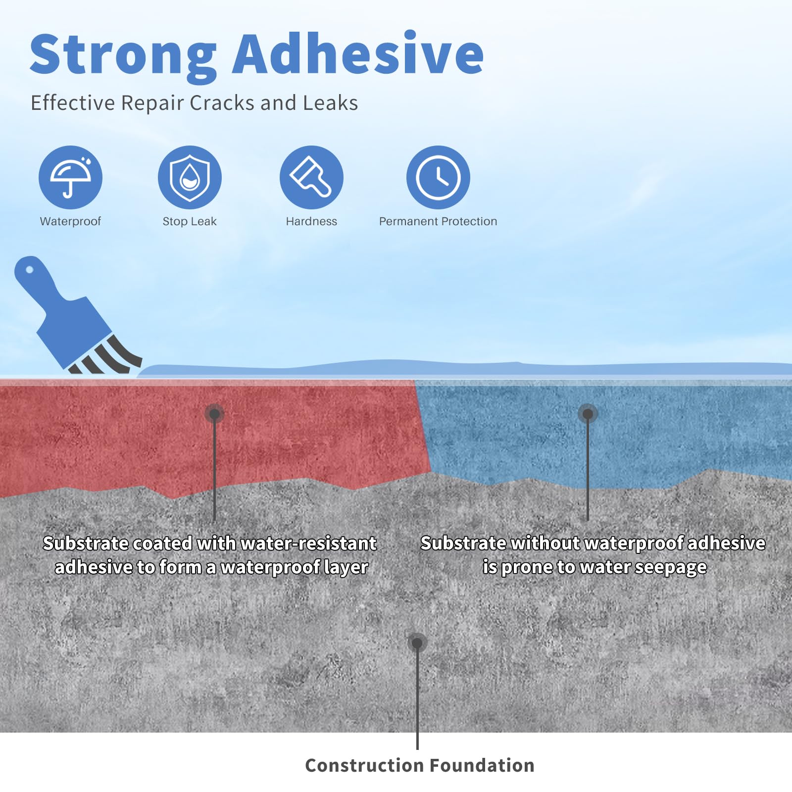Xmntdo application tools (brush, roller, dip) for smooth coating