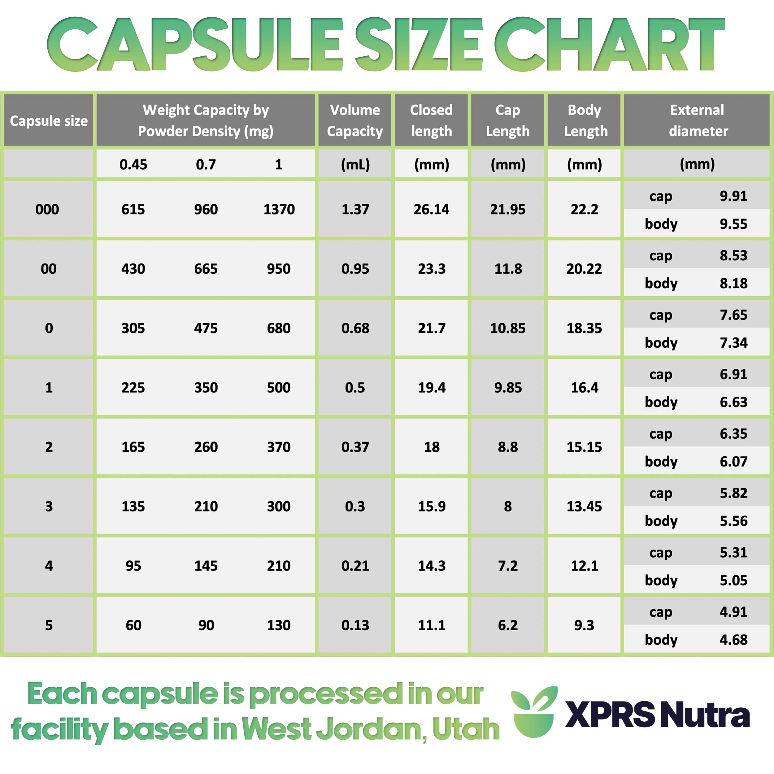 XPRS Nutra Size 00 capsules with snap shut design for secure storage.
