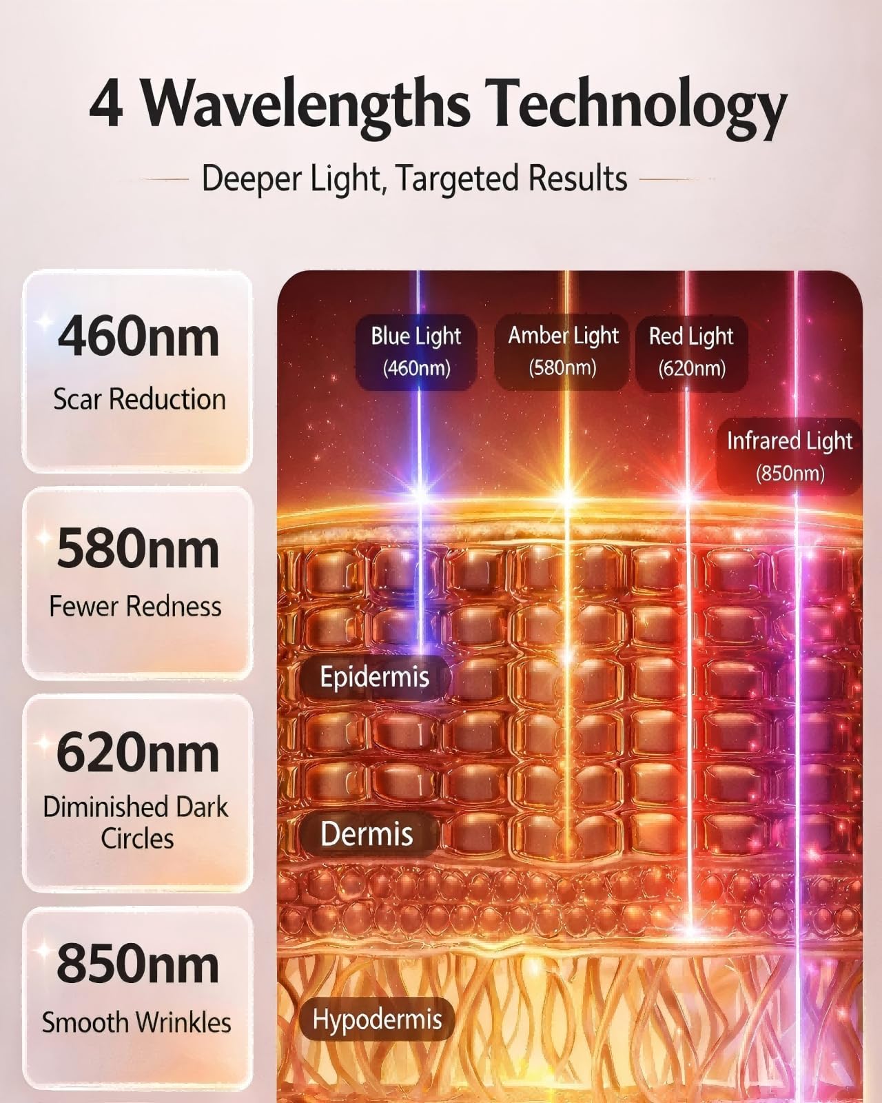 XSSNVV blue light therapy targeting oil control and clarity at home