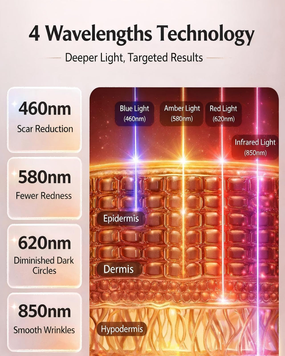 XSSNVV blue light therapy targeting oil control and clarity at home
