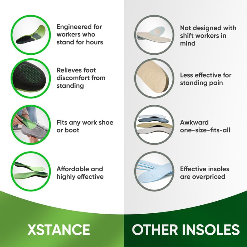XSTANCE Insoles 2.0 cushioned forefoot delivers extra comfort during long walks.