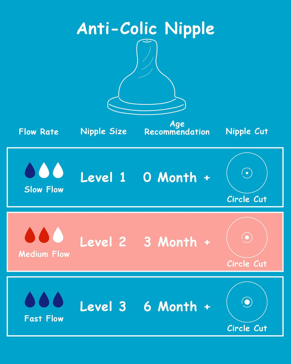 Closeup of anti-colic vent system on XUNICUTE nipple