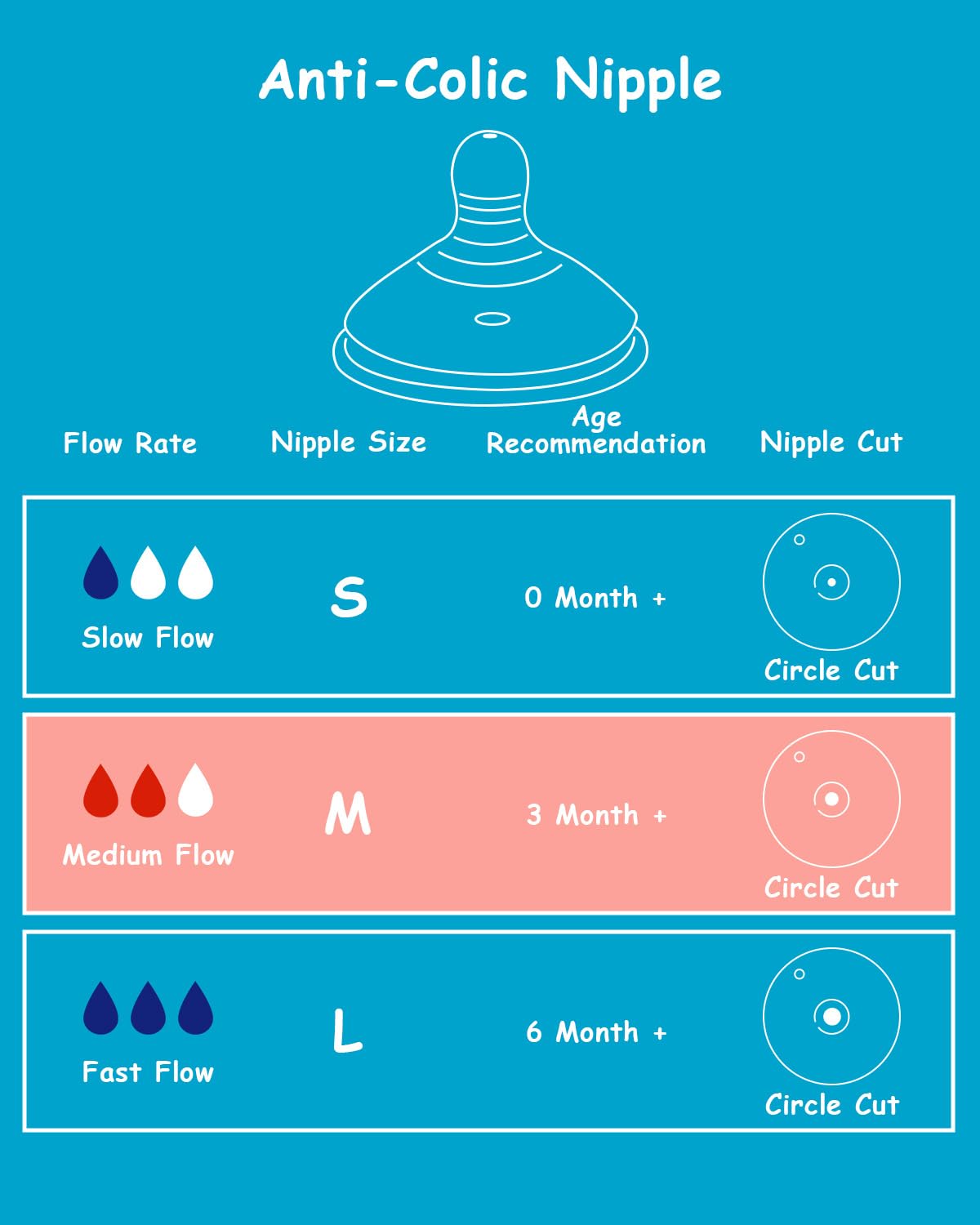 XUNICUTE nipple M medium-flow with anti-colic vent for calmer feeding sessions.