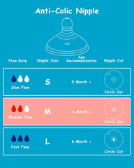 XUNICUTE nipple M medium-flow with anti-colic vent for calmer feeding sessions.
