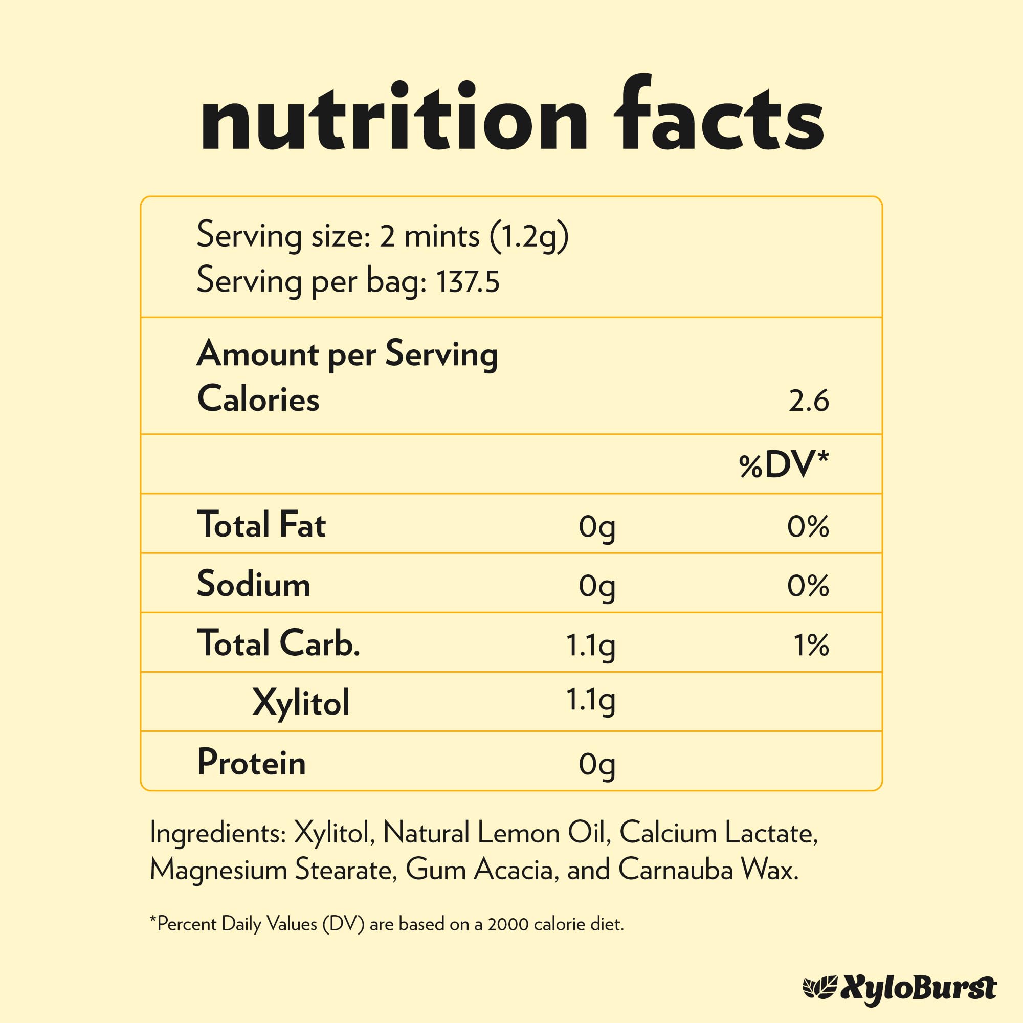 Xyloburst Lemon Mints ingredients highlight xylitol as sweetener.