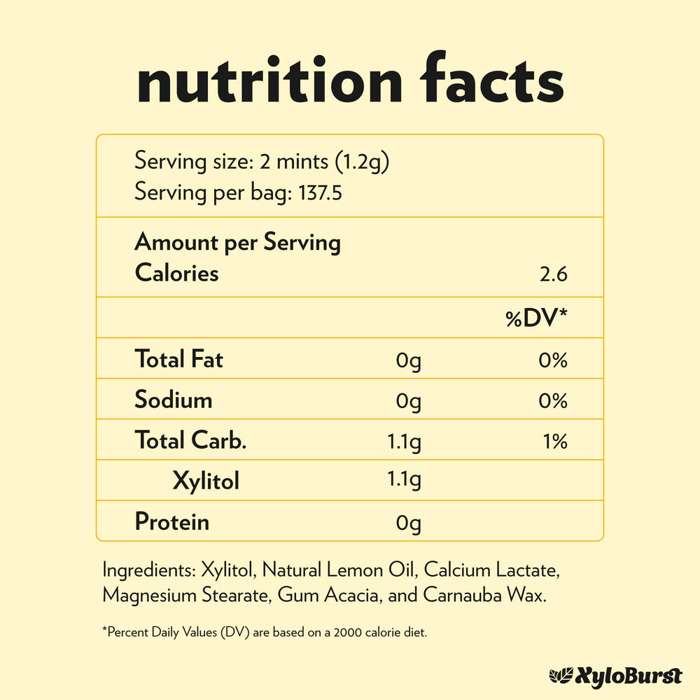 Xyloburst Lemon Mints ingredients highlight xylitol as sweetener.