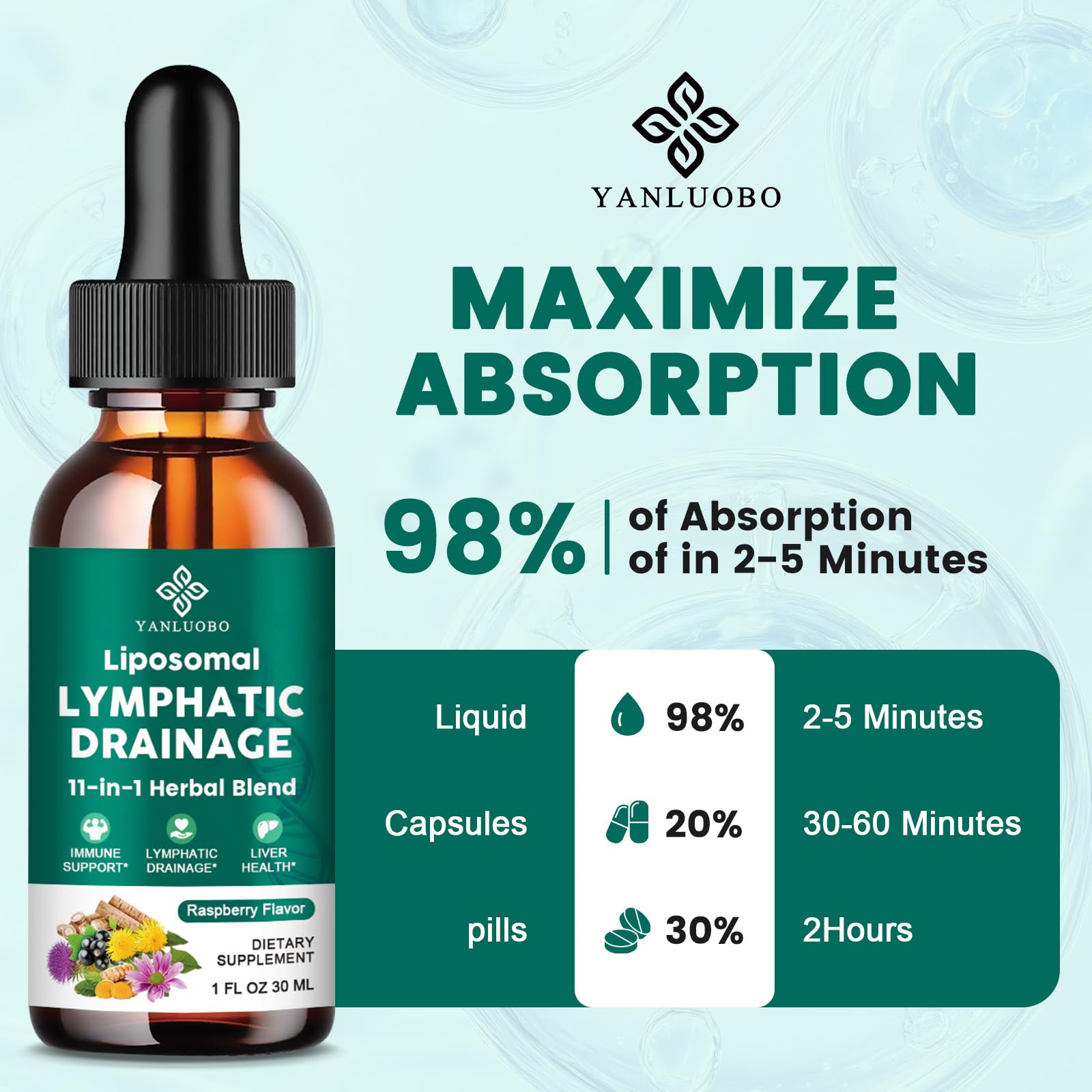 YANLUOBO simple 2 ml daily dose for routine wellness