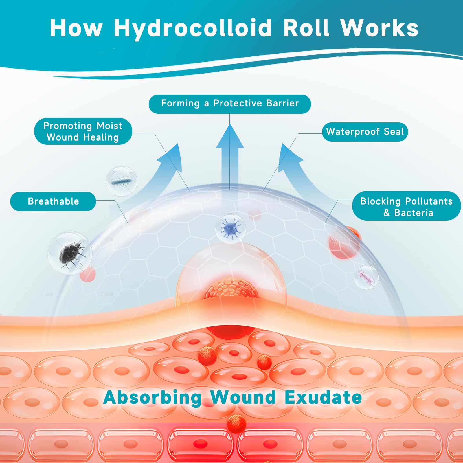 Yarster hydrocolloid roll applied to elbow demonstrates secure wear.