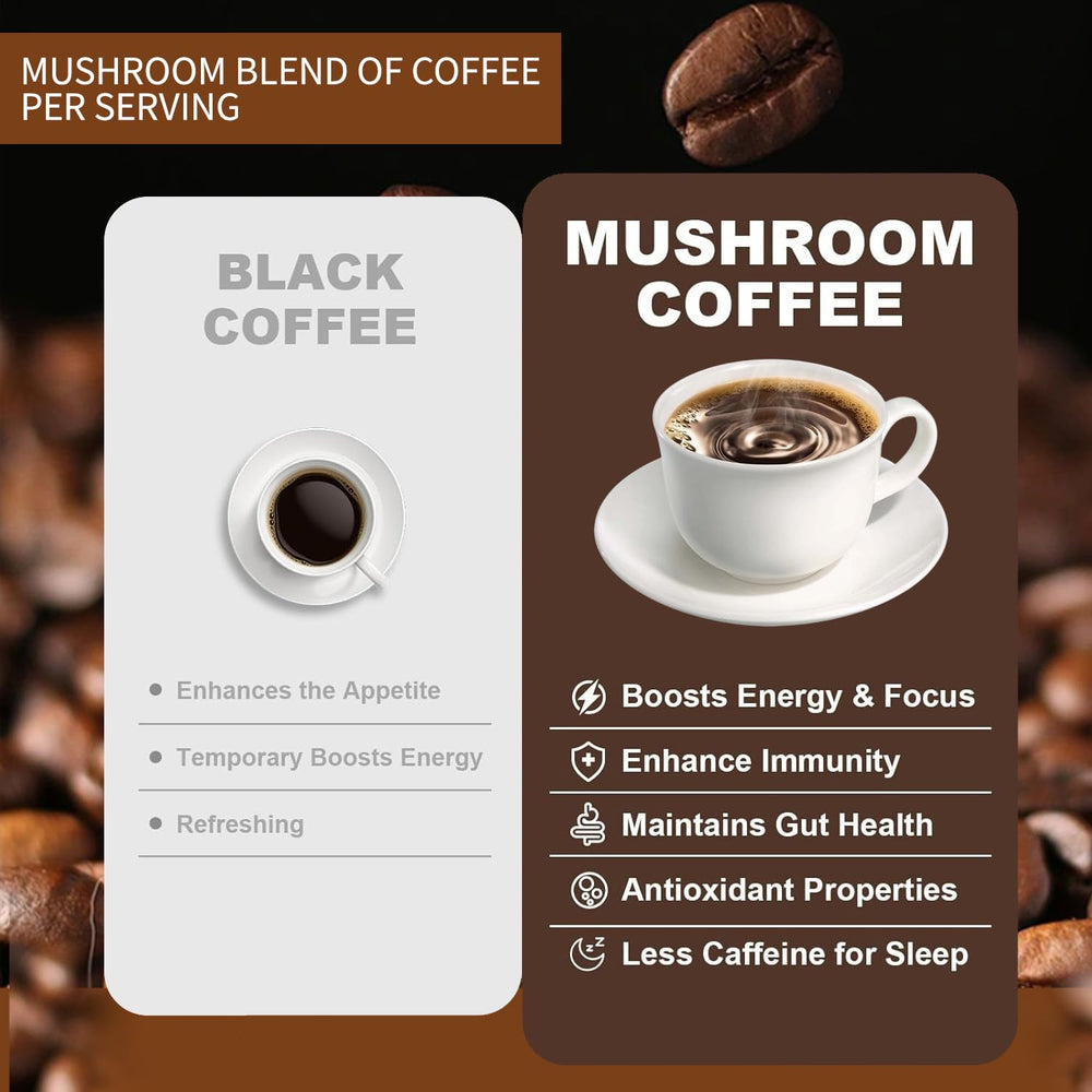 Close-up of YEGE six-mushroom adaptogen blend for balanced energy.