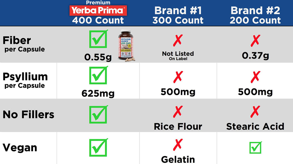Yerba Prima Ashland Oregon factory image emphasizing domestic production.