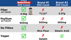 Yerba Prima Ashland Oregon factory image emphasizing domestic production.