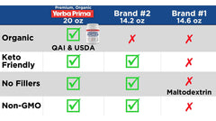 Yerba Prima psyllium mixing in liquid for quick hydration and smooth texture