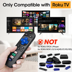 YesBes 3-pack Roku TV remote back view showing button layout
