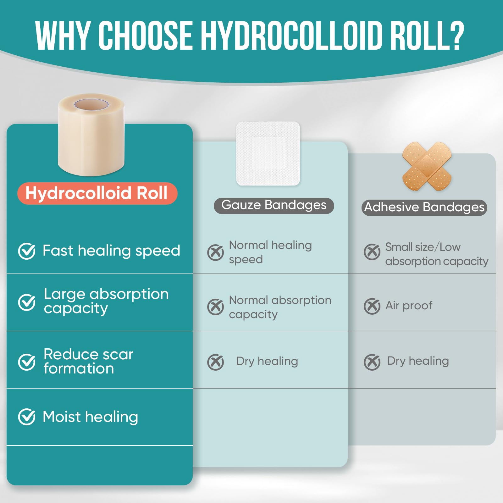 YHOVID acne care patch for cystic acne with breathable coverage