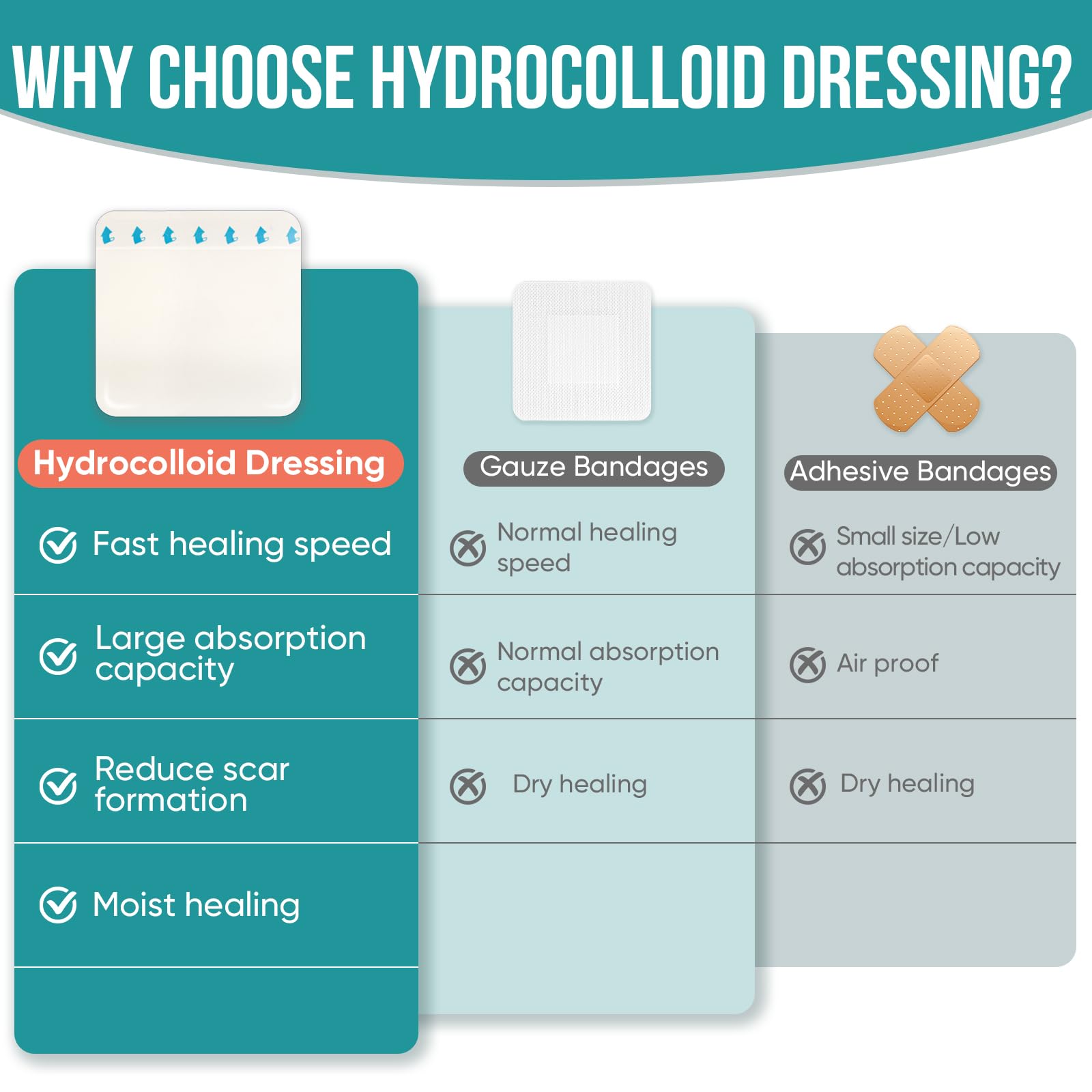 YHOVID translucent hydrocolloid dressing blends with skin for discreet protection.