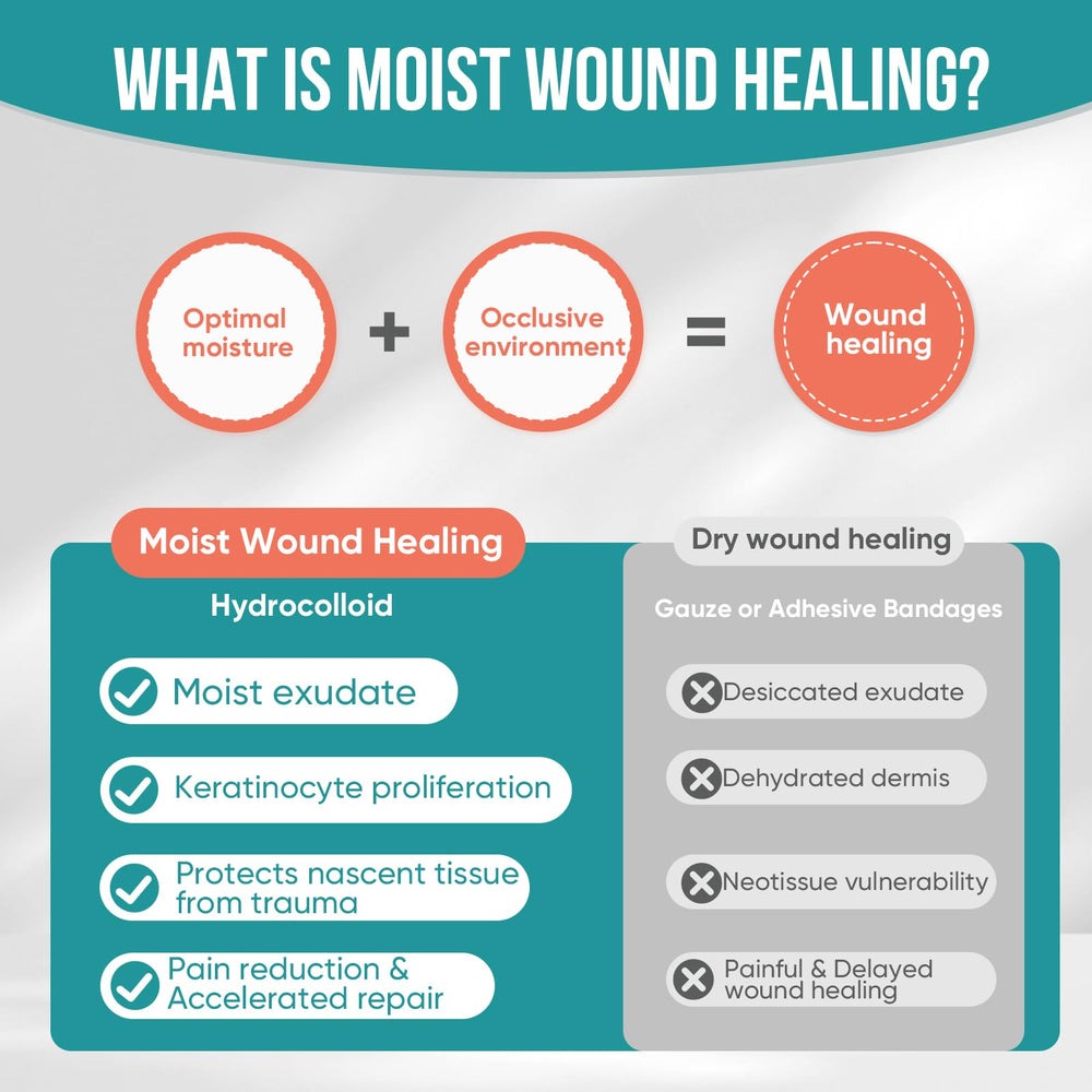 YHOVID semi-transparent hydrocolloid bandage facilitates wound inspection