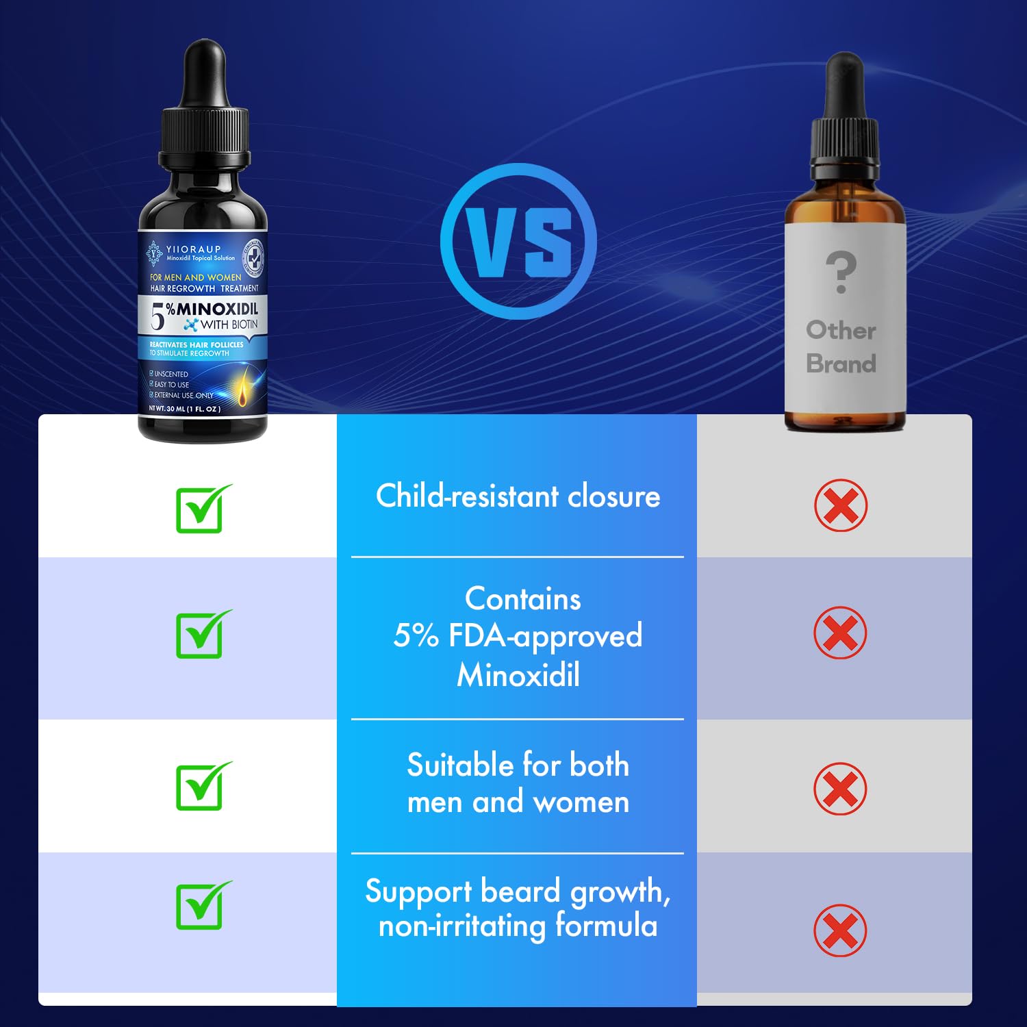 YIIORAUP Minoxidil 5% clear-drying formula leaves no residue