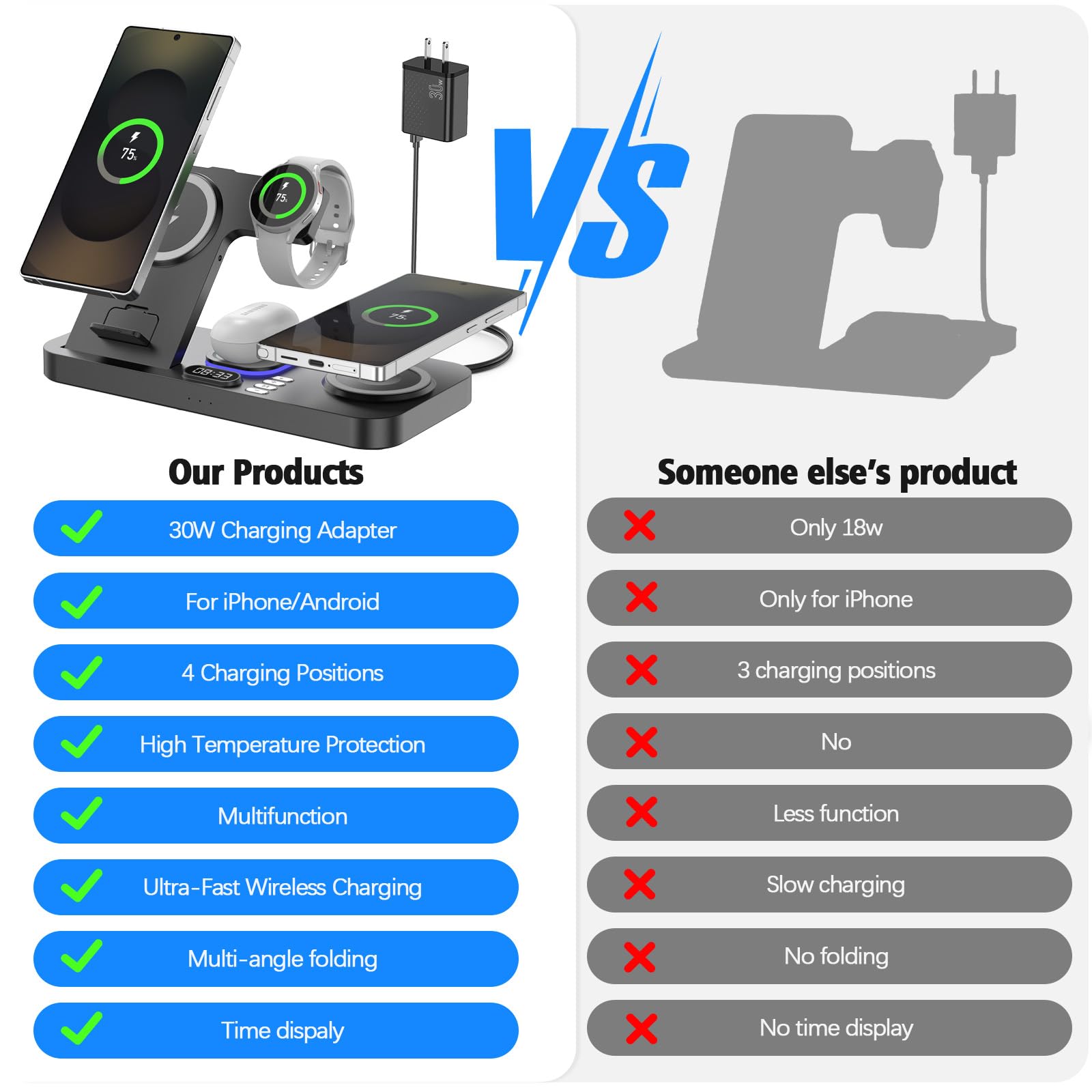 YiJYi foldable dock demonstrates portable design ideal for home, office, and travel.