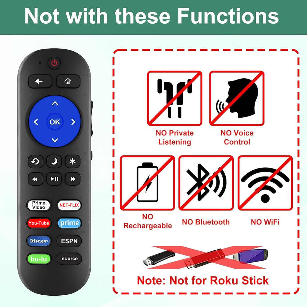 Yimaut Roku remote eight shortcuts enable quick app access.