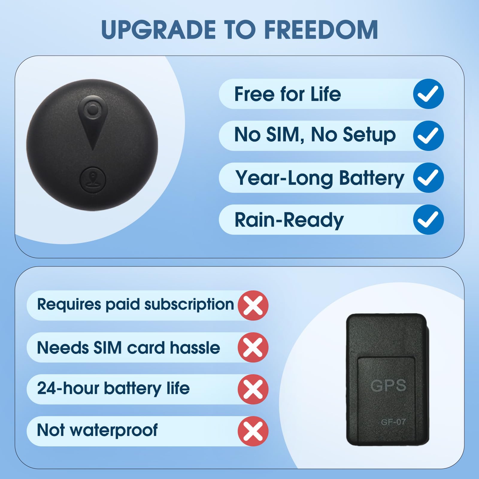 Yinnovay IP68 waterproof tracker resists rain and car washes