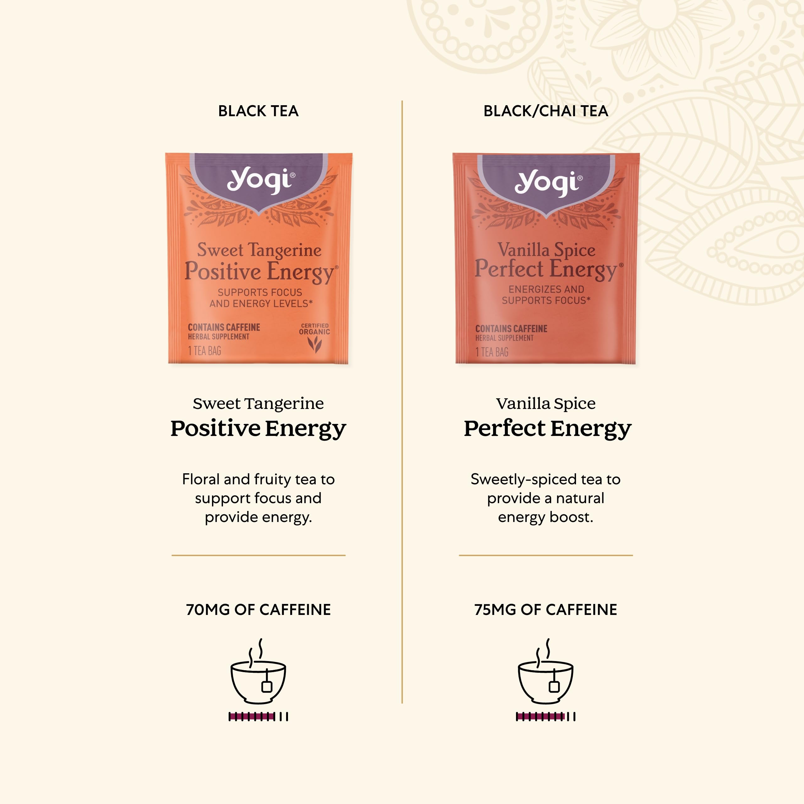 Yogi Peach Bergamot Bright Day tea with fruity aroma and lift