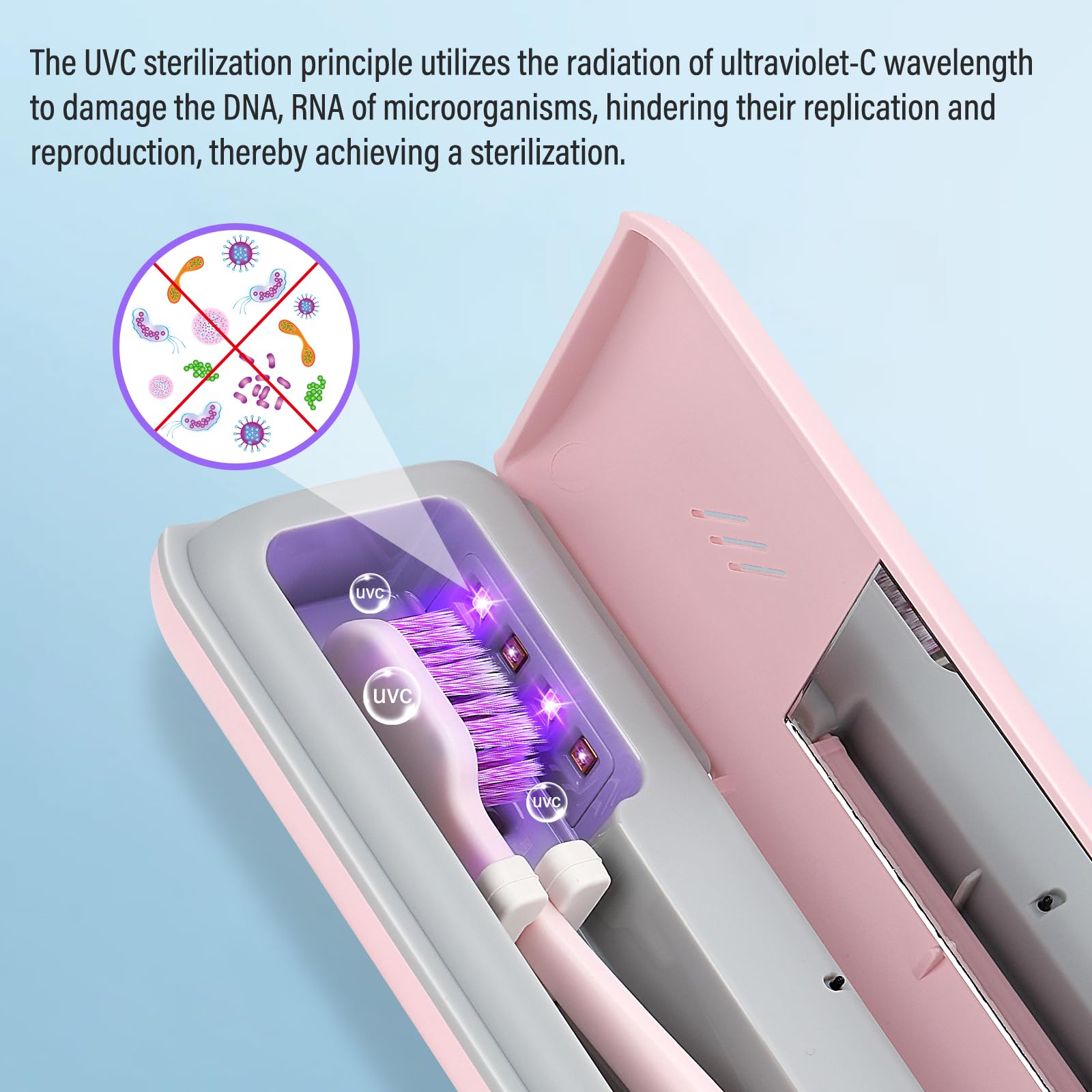 YourMate toothbrush sanitizer case showing UVC technology for clean toothbrushes.