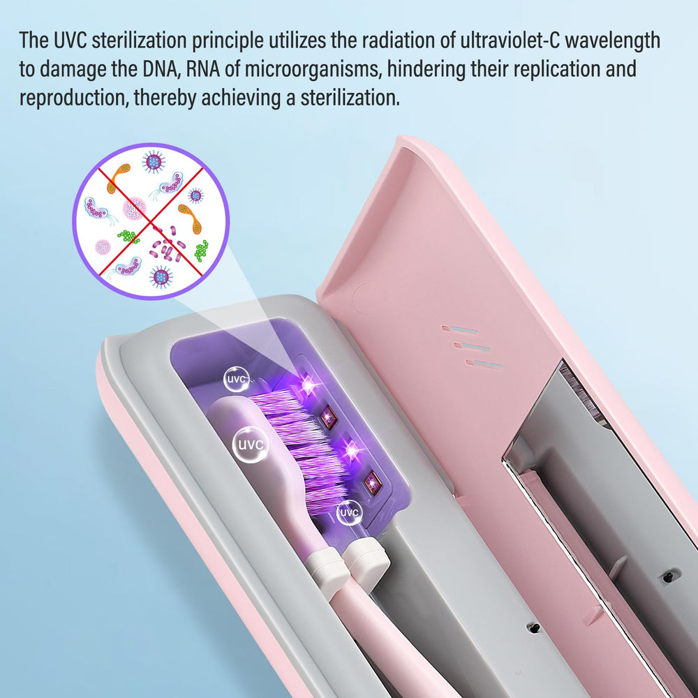 YourMate toothbrush sanitizer case showing UVC technology for clean toothbrushes.