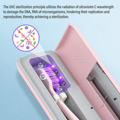 YourMate toothbrush sanitizer case showing UVC technology for clean toothbrushes.