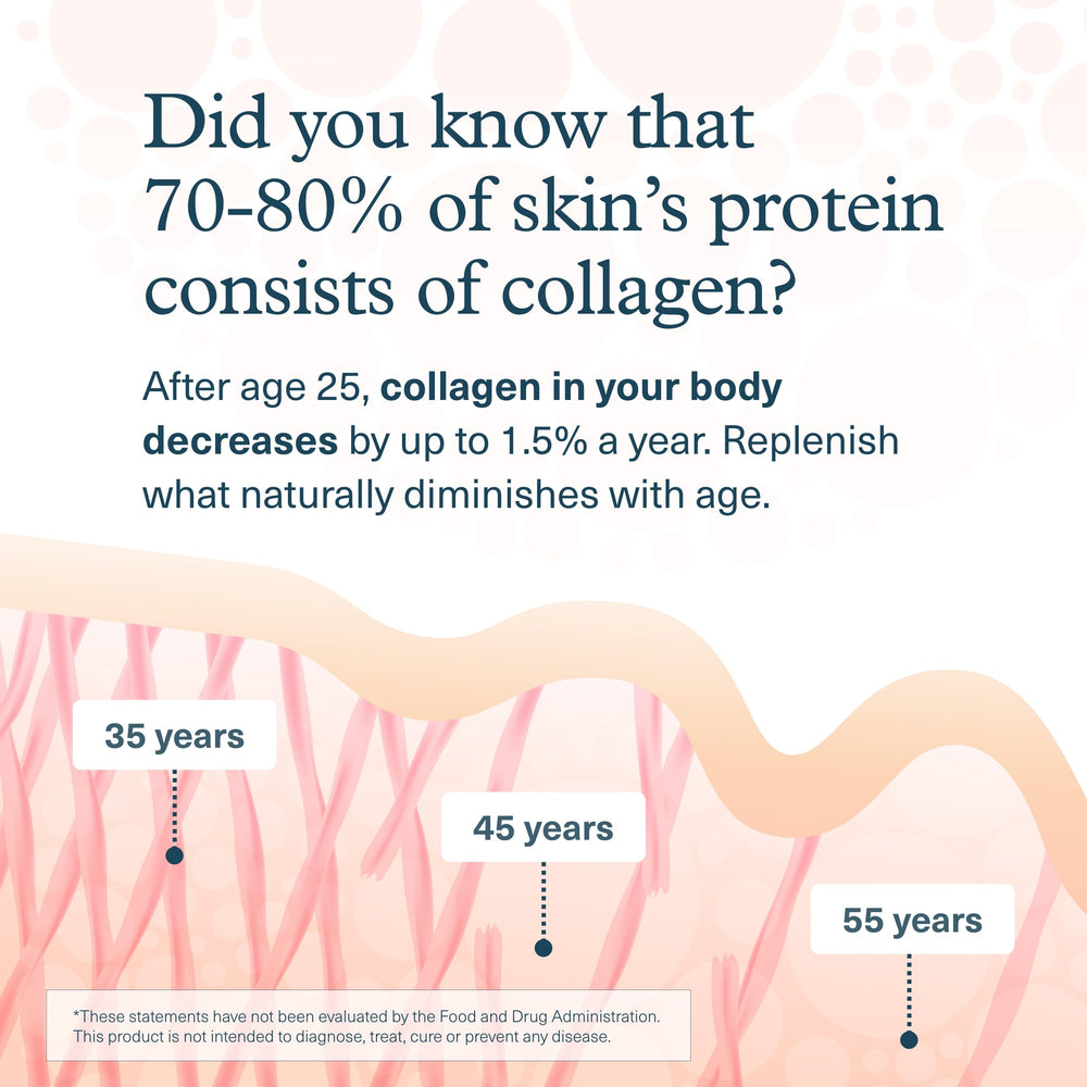 Youtheory Advanced Collagen bottle being poured for easy daily dosing.