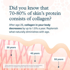 Youtheory Advanced Collagen bottle being poured for easy daily dosing.
