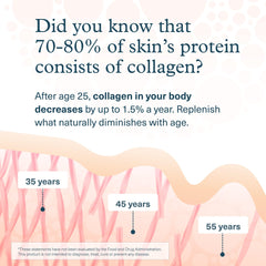 Youtheory Collagen Biotin packaging box; premium-quality wellness supplement.