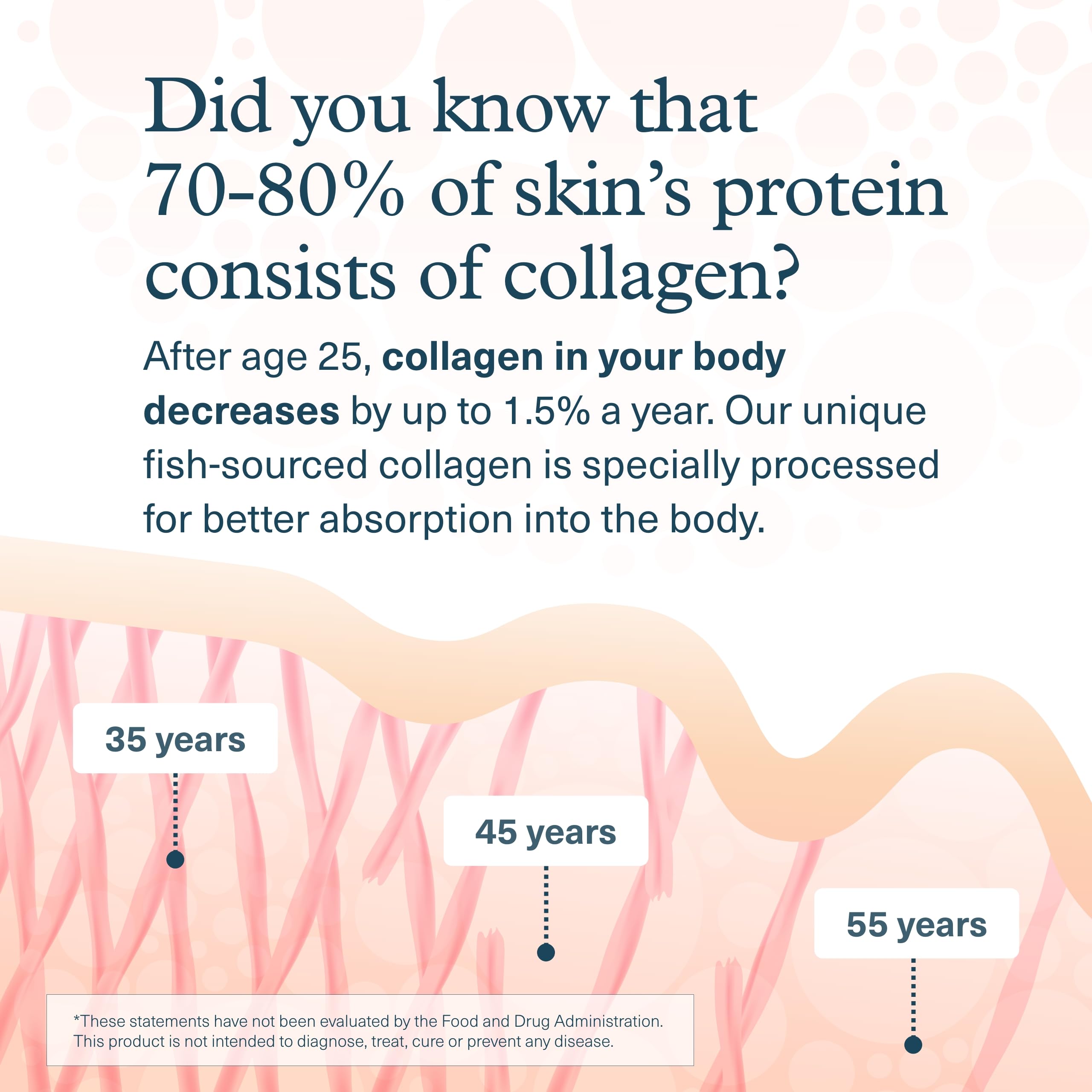 Daily-use image showing a simple routine with Youtheory Marine Collagen tablets.
