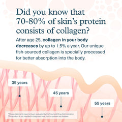 Daily-use image showing a simple routine with Youtheory Marine Collagen tablets.