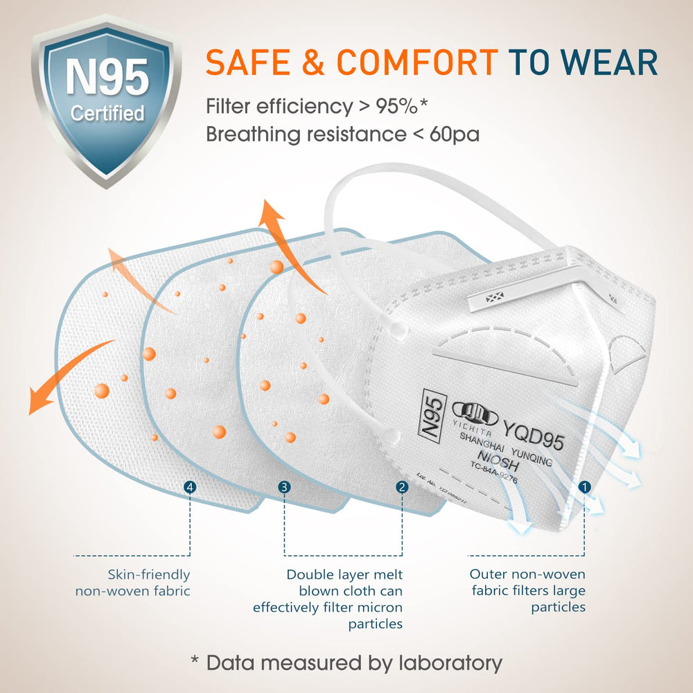 YQ YICHITA N95 mask individually wrapped packs ensure hygiene and easy travel.