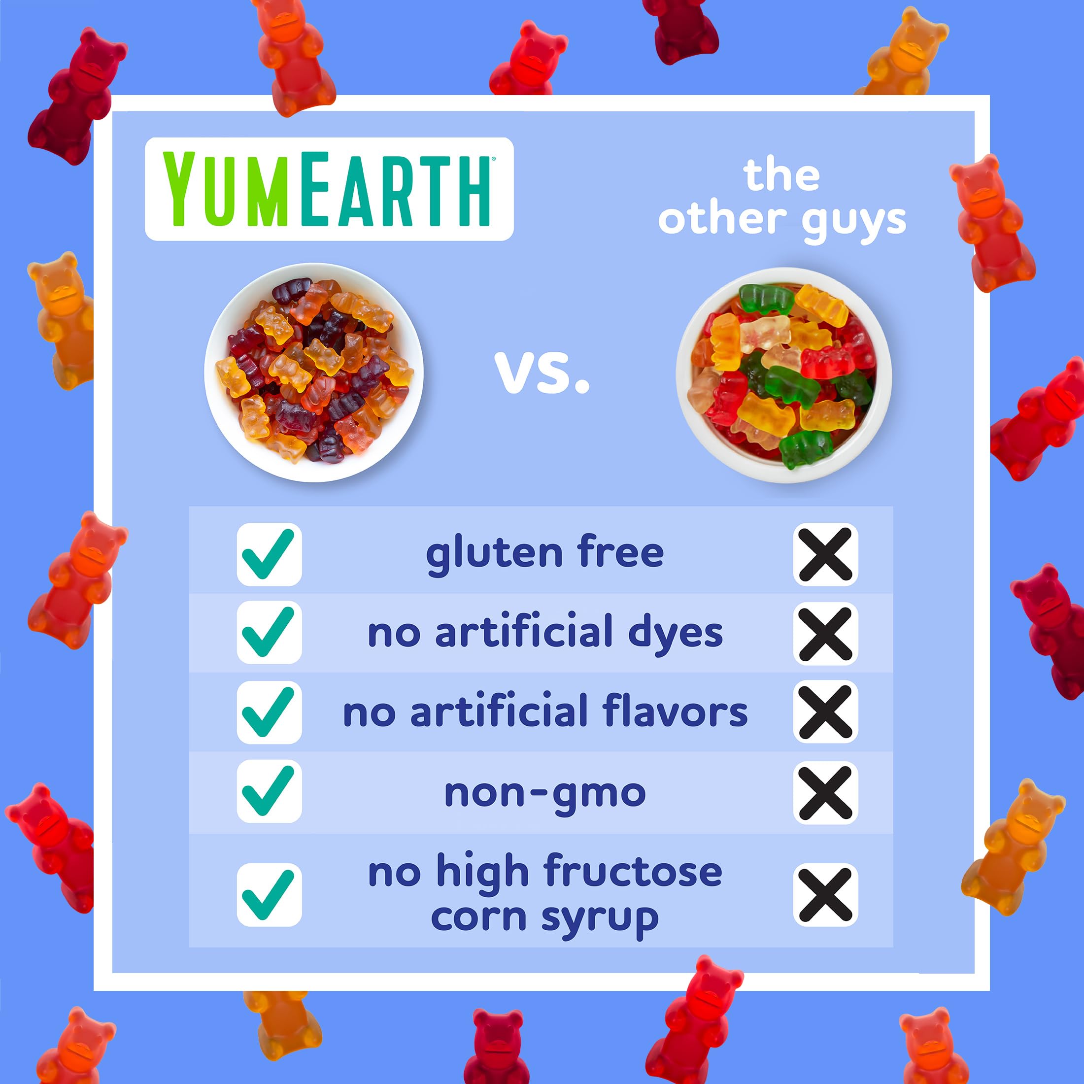 YumEarth gummy bears fruit juice coloring captures natural hues from real fruit